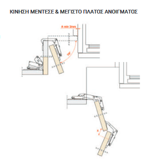 SALICE ΑΝΤΙΜΕΤΡΟΥ ΚΙΝΗΣΗ